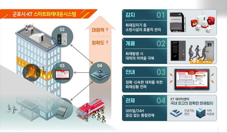 이미지=KT