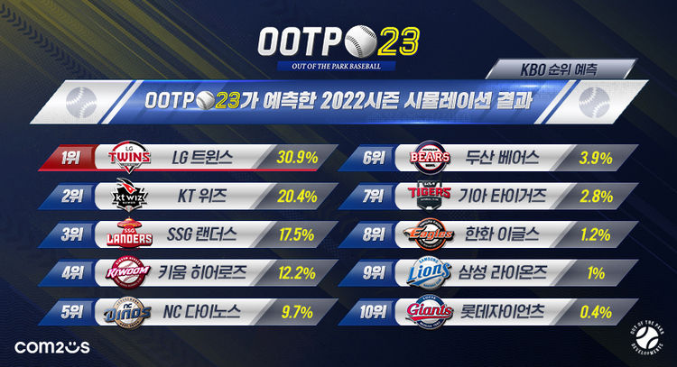 이미지=컴투스
