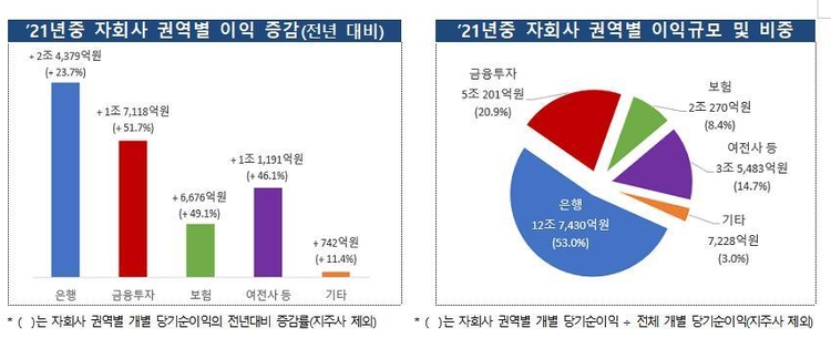 자료=금감원