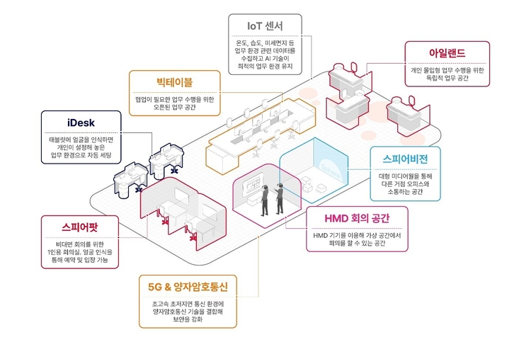 이미지=SK텔레콤