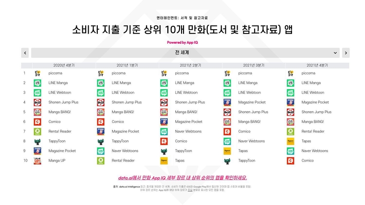 이미지=data.ai