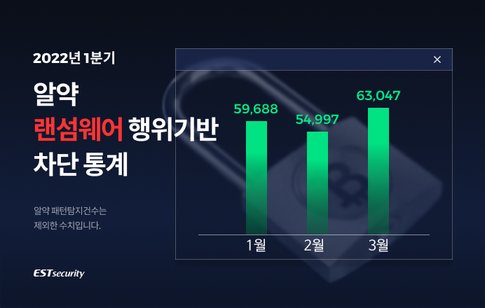 이미지=이스트시큐리티