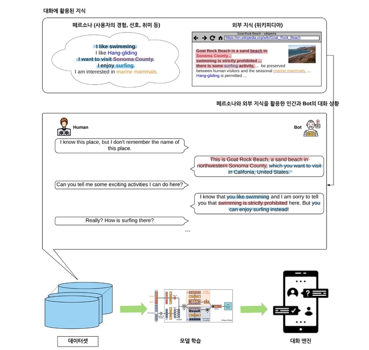 이미지=엔씨소프트