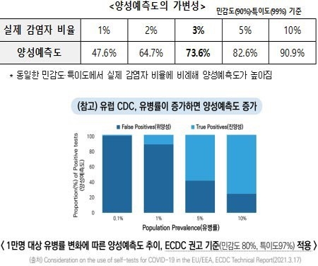 Consideration on the use of self-tests for COVID-19 on the EU/EEA, ECDC Technical Report(2021.3.17)