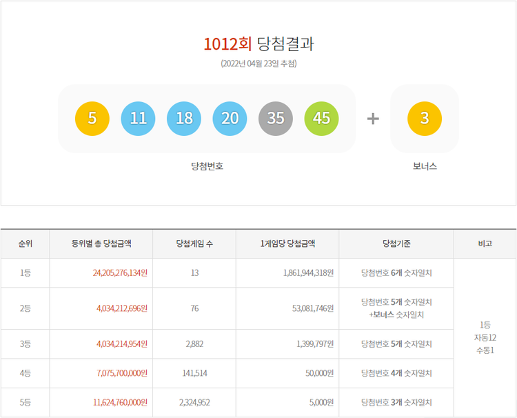 사진=동행복권 캡처