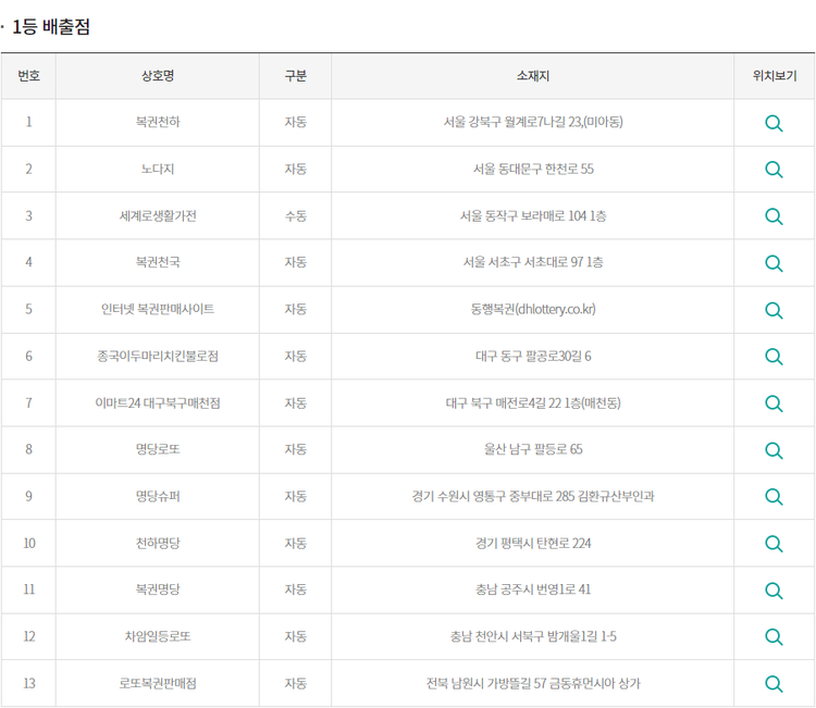 이미지=동행복권 캡처
