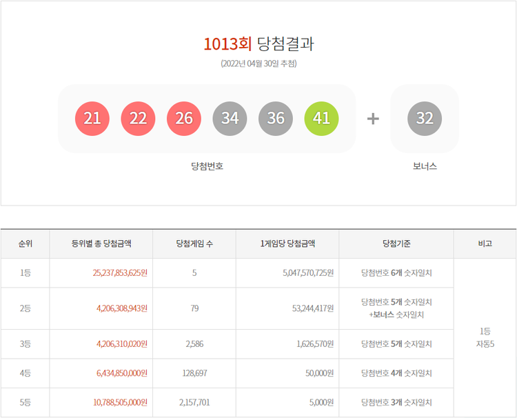 사진=동행복권
