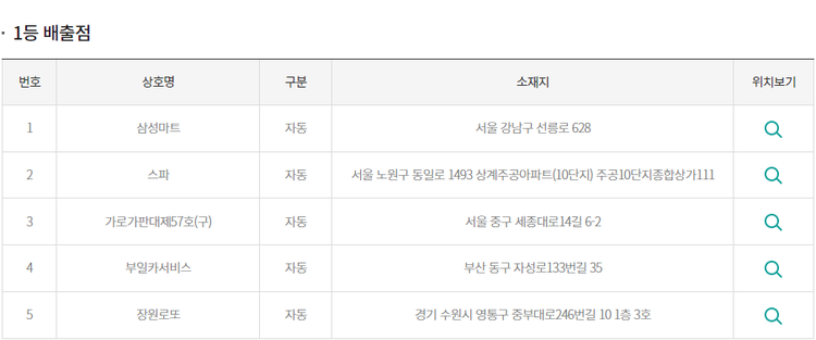 사진=동행복권
