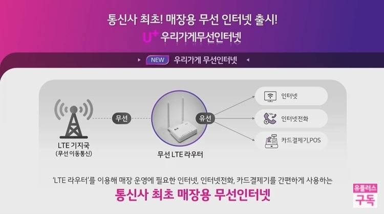 이미지=LG유플러스