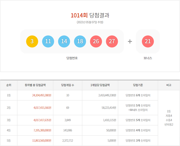 이미지=동행복권