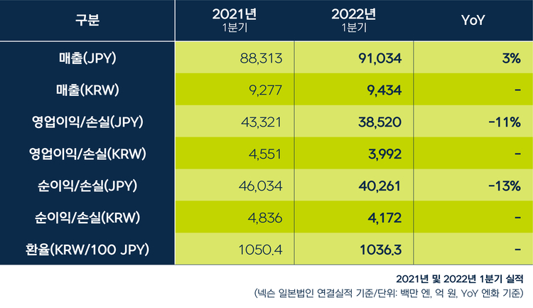 이미지=넥슨