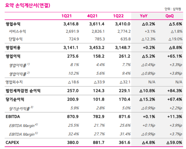 이미지=LG유플러스