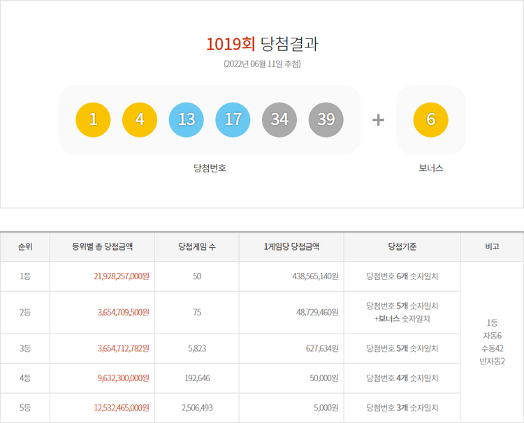 사진=동행복권