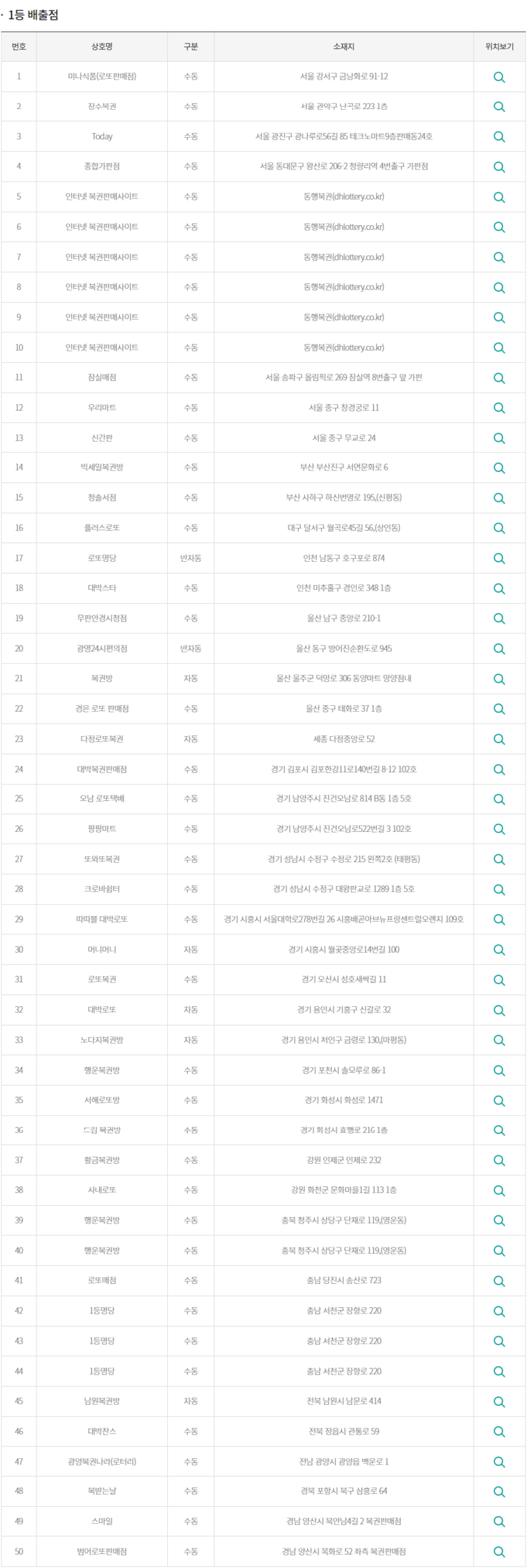이미지=동행복권