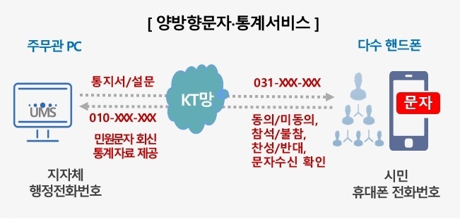 이미지=KT