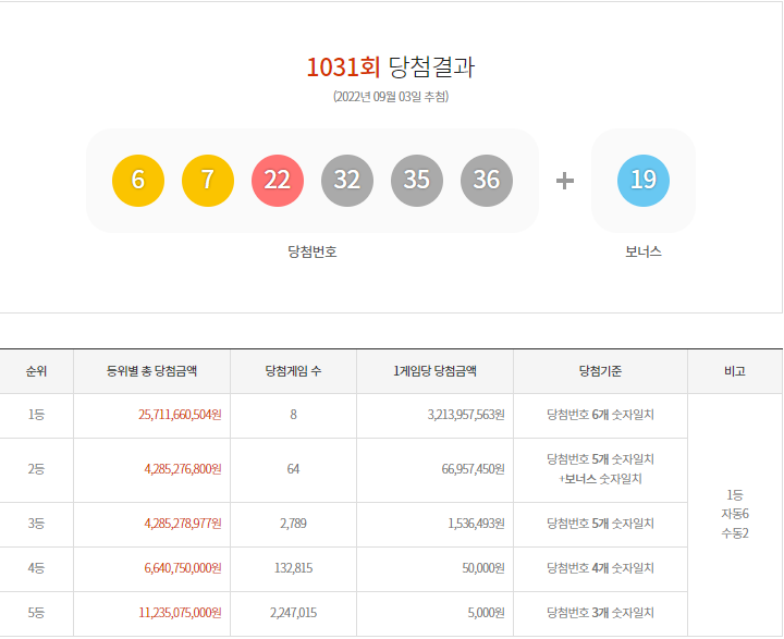 자료=동행복권 홈페이지 캡쳐