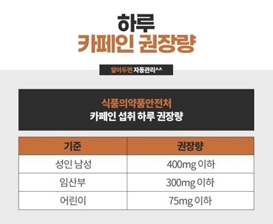 카페인 섭취 하루 권장량.