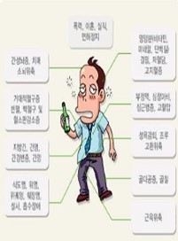 알코올 섭취 시 발병할 수 있는 병.