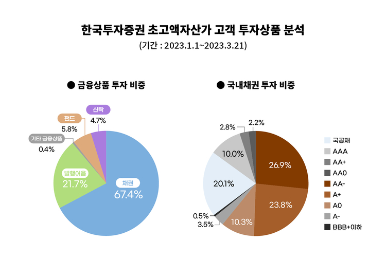 자료=한국투자증권