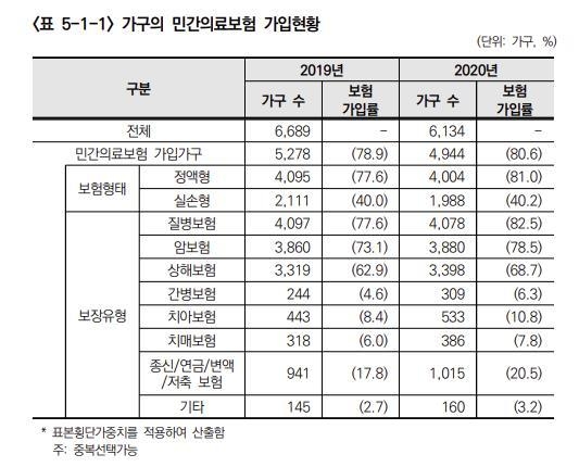 건강보험연구원 발표자료
