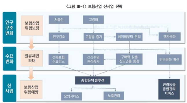 자료=보험연구원