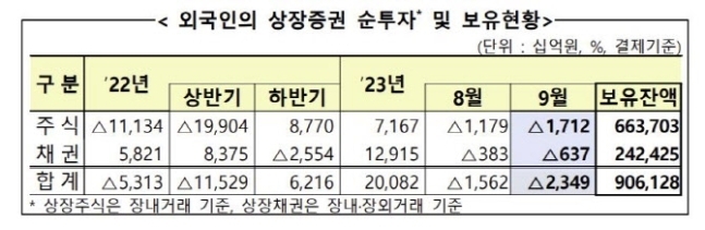 자료=금융감독원