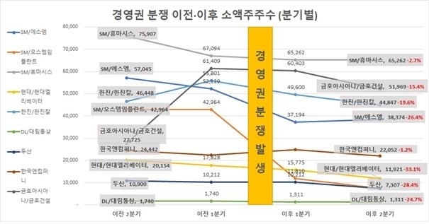 자료=리더스인덱스
