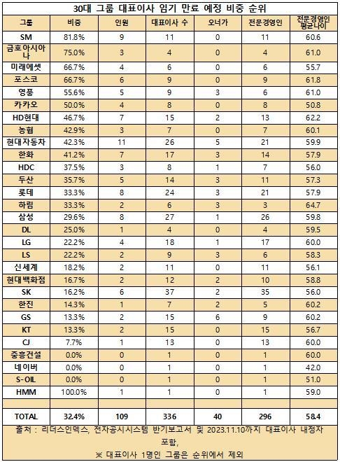 자료=리더스인덱스