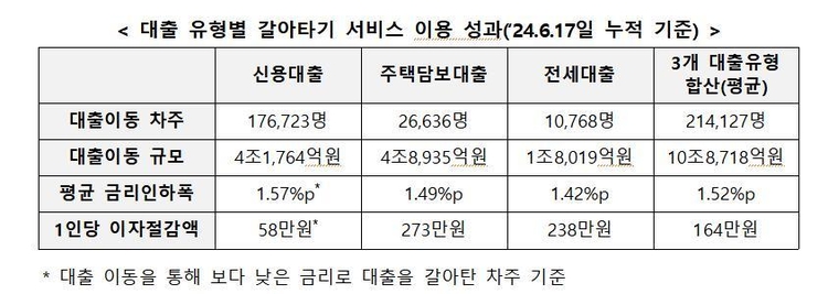 자료=금융위원회