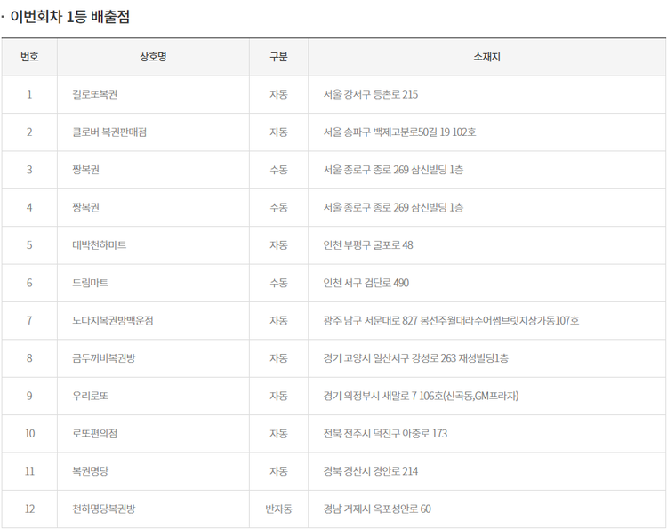 자료=동행복권 홈페이지 캡쳐.