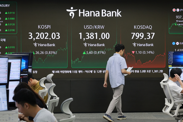 코스피, 3년 10개월 만에 3,200선 회복 마감…SK하이닉스 30만원 첫 돌파