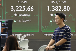 코스피, 美 금리 인하 기대에도 3,220대 마감…코스닥 소폭 상승
