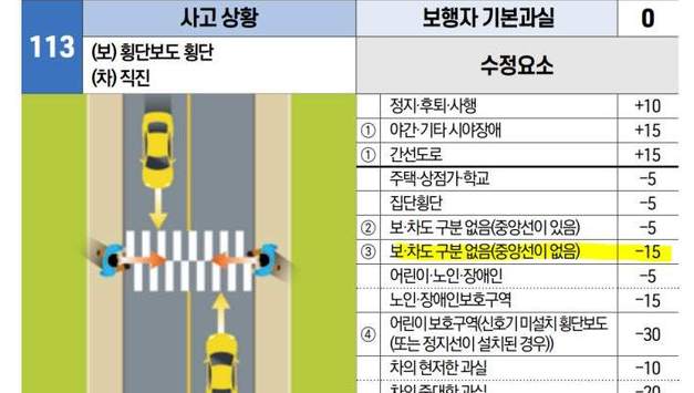 [단독]보행자사고, 운전자가 무조건 책임 "억울"...DB손보 '법률자문비용 지원특약' 판매독점권 획득
