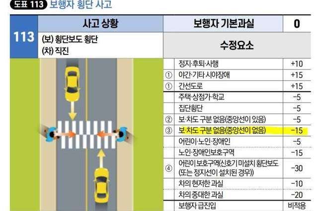 [단독]보행자사고, 운전자가 무조건 책임 "억울"...DB손보 '법률자문비용 지원특약' 판매독점권 획득