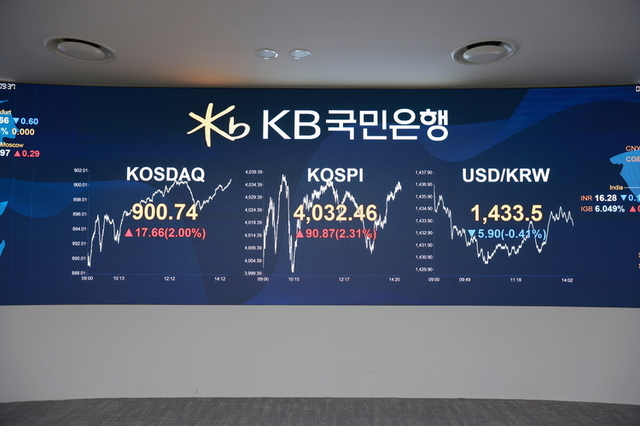 미·중 무역협상 타결 기대감에...코스피, 사상 첫 4,000선 돌파