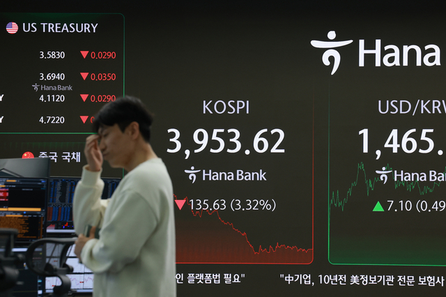 AI 거품론·美 금리 인하 지연 우려에..코스피 4000선 하회