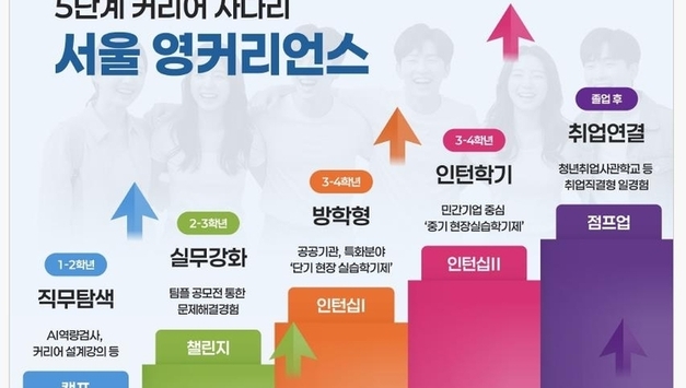 청년정책 '재학생 중심 전환'...서울시 "年 1만명 일경험 전폭 지원"