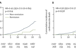 “생활습관 중재 중요성”…당뇨병 전단계서 혈당 낮추면 심혈관질환 위험↓