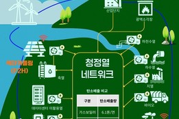 공기열 히트펌프 재생에너지 편입 "급물살"…'대기업특혜' 논란 속 "반발 고조"