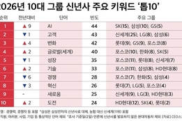 국내 주요 기업 신년사, 인공지능 화두로 급부상
