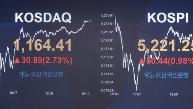 코스닥 '수익률', 코스피 첫 '추월'…글로벌 증시 상승률 1위