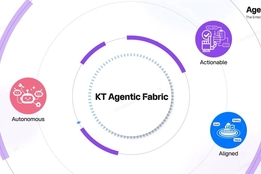 KT, MWC서 '에이전틱 패브릭' 제시…기업용 AI 시장 공략
