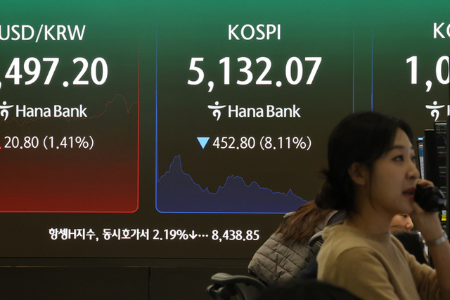 중동發 충격에 증시 '패닉'…코스피 '서킷브레이커'·코스닥 '사이드카' 잇따라 발동