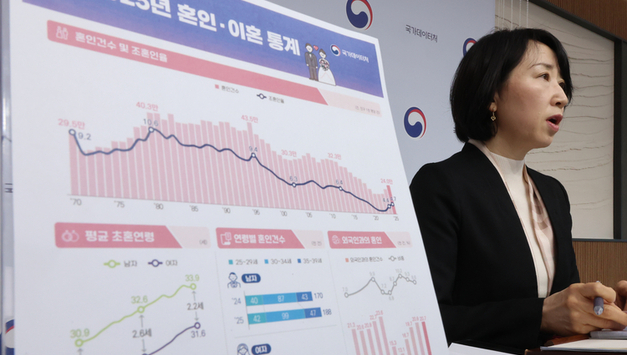 지난해 '결혼' 24만건 회복…팬데믹 반등 속 '연상연하' 20 첫 돌파