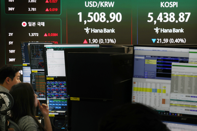 국제 정세 불확실성 속 외인 매도세에...코스피, 5430대 마감