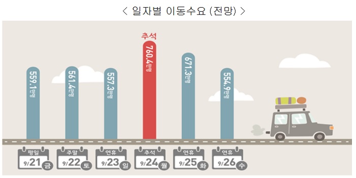 <제공=국토교통부>