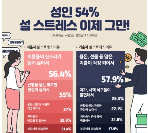 [사진제공=사람인]