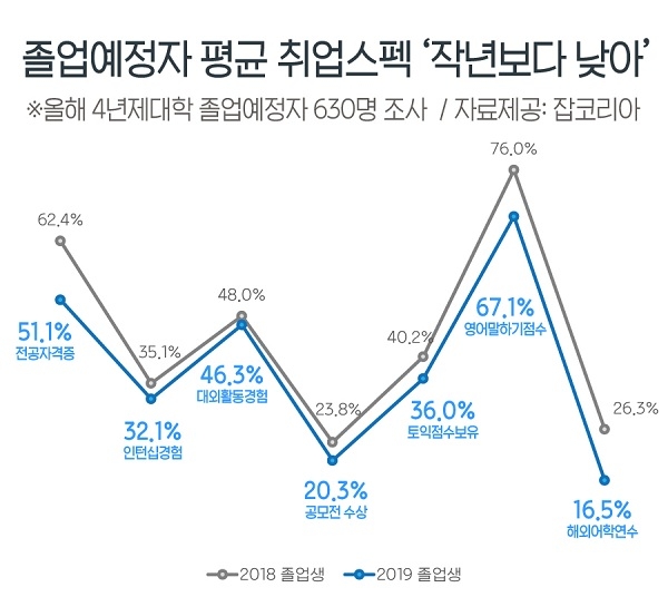 [제공=잡코리아]
