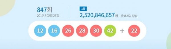 사진=동행