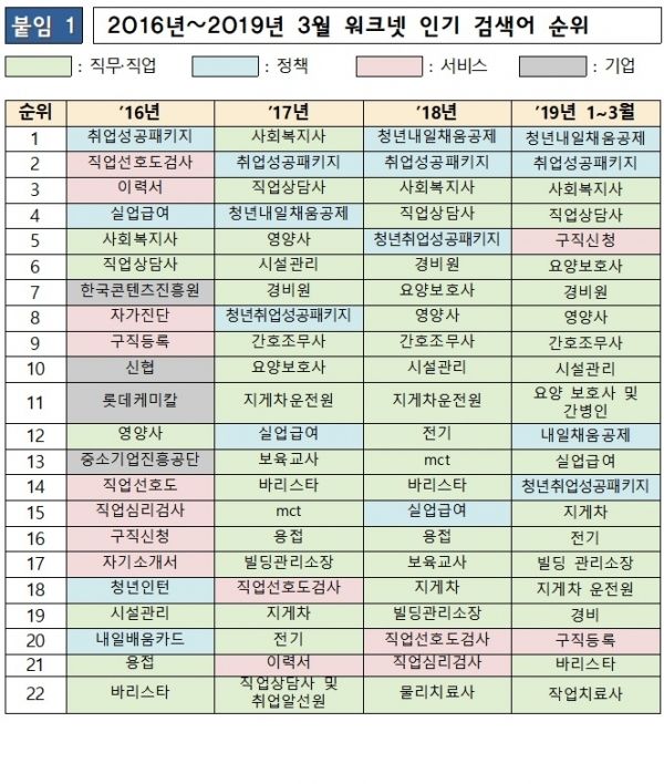 제공:고용노동부